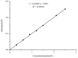 Total Antioxidant Capacity (T-AOC) Colorimetric Assay Kit (FRAP Method) - MSE Supplies LLC