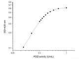 Peroxidase (POD) Activity Assay Kit (Serum Samples) - MSE Supplies LLC