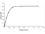 Peroxidase (POD) Activity Assay Kit (Plant Samples) - MSE Supplies LLC