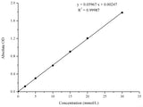 Glucose (Glu) Colorimetric Assay Kit (GOD-POD Method) - MSE Supplies LLC