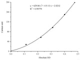 Alanine Aminotransferase (ALT/GPT) Activity Assay Kit - MSE Supplies LLC