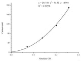 Aspartate Aminotransferase (AST/GOT) Activity Assay Kit - MSE Supplies LLC