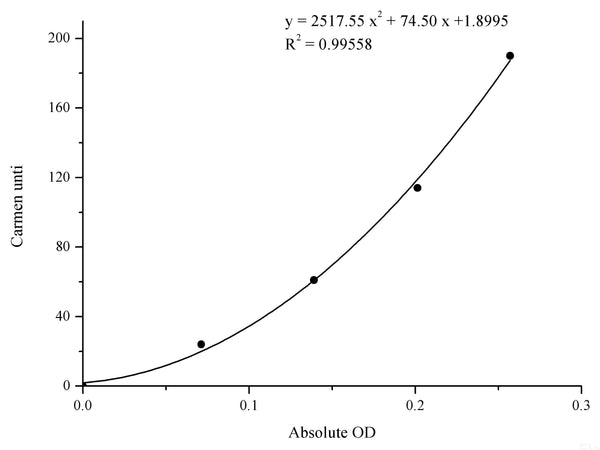 Aspartate Aminotransferase (AST/GOT) Activity Assay Kit– MSE Supplies LLC