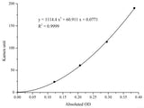 Aspartate Aminotransferase (AST/GOT) Activity Assay Kit - MSE Supplies LLC