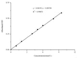 Triglyceride (TG) Colorimetric Assay Kit (Single Reagent, GPO-PAP Method) - MSE Supplies LLC