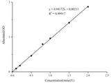 Phosphorus (Pi) Colorimetric Assay Kit (Phospho Molybdate Method) - MSE Supplies LLC