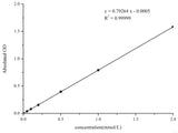 Phosphorus (Pi) Colorimetric Assay Kit (Phospho Molybdate Method) - MSE Supplies LLC