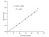 Urine Protein Colorimetric Assay Kit - MSE Supplies LLC