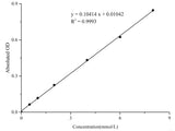 Triglyceride (TG) Colorimetric Assay Kit (Single Reagent, GPO-PAP Method) - MSE Supplies LLC