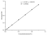 Total Sulfhydryl Group/Total Thiol (-SH) Colorimetric Assay Kit - MSE Supplies LLC