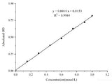 Total Antioxidant Capacity (T-AOC) Colorimetric Assay Kit (ABTS, Chemical Method) - MSE Supplies LLC