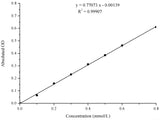 Potassium (K) Turbidimetric Assay Kit - MSE Supplies LLC