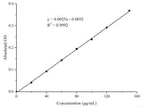 Plant Flavonoids Colorimetric Assay Kit - MSE Supplies LLC