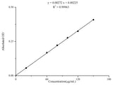 Plant Flavonoids Colorimetric Assay Kit - MSE Supplies LLC