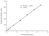 Thiobarbituric Acid Reactants (TBARS) Fluorometric Assay Kit - MSE Supplies LLC