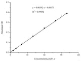 Thiobarbituric Acid Reactants (TBARS) Colorimetric Assay Kit - MSE Supplies LLC