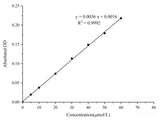 Copper (Cu) Colorimetric Assay Kit - MSE Supplies LLC