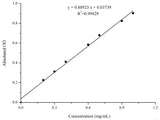 BCA Protein Colorimetric Assay Kit - MSE Supplies LLC