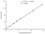 Urea (BUN) Colorimetric Assay Kit (Diacetyl Oxime Method) - MSE Supplies LLC