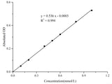 Glycerol Colorimetric Assay Kit - MSE Supplies LLC