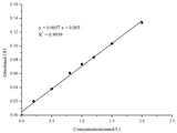 Citric Acid (CA) Colorimetric Assay Kit - MSE Supplies LLC