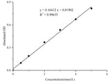 Citric Acid (CA) Colorimetric Assay Kit - MSE Supplies LLC