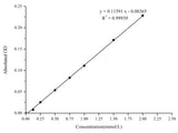 Cysteine (Cys) Colorimetric Assay Kit - MSE Supplies LLC