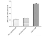 Ascorbate Peroxidase (APX) Activity Assay Kit - MSE Supplies LLC