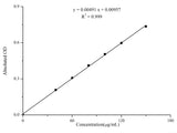 Total Phenols Colorimetric Assay Kit (Plant Samples) - MSE Supplies LLC