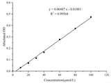 H2S Colorimetric Assay Kit - MSE Supplies LLC