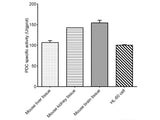 Pyruvate Decarboxylase (PDC) Activity Assay Kit - MSE Supplies LLC