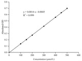 Acetyl-CoA Carboxylase (ACC) Activity Assay Kit - MSE Supplies LLC