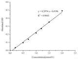 Diamine Oxidase (DAO) Activity Assay Kit - MSE Supplies LLC