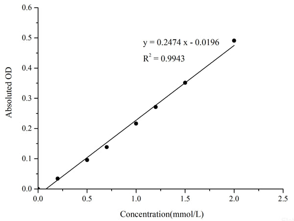 Diamine Oxidase (DAO) Activity Assay Kit– MSE Supplies LLC