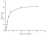 Hydroxyl Free Radical Scavenging Capacity Assay Kit - MSE Supplies LLC