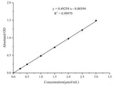 Na+k+-ATPase Activity Assay Kit - MSE Supplies LLC