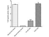 Thioredoxin Reductase (TrxR) Activity Assay Kit - MSE Supplies LLC