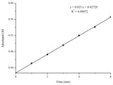 Creatine Kinase (CK) Activity Assay Kit - MSE Supplies LLC