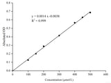 NADP-Malate Dehydrogenase (NADP-MDH) Activity Assay  Kit - MSE Supplies LLC