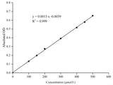 Aldehyde Dehydrogenase (ALDH) Activity Assay Kit - MSE Supplies LLC