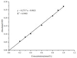 Leucine Aminopeptidase (LAP) Activity Assay Kit - MSE Supplies LLC