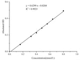 Hexokinase (HK) Activity Assay Kit - MSE Supplies LLC