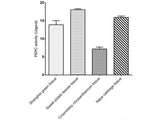 Phosphoenolpyruvate Carboxylase (PEPC) Activity Assay Kit - MSE Supplies LLC