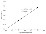 Pyruvate Dehydrogenase (PDH) Activity Assay Kit - MSE Supplies LLC