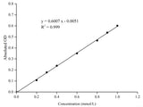 NAD-Isocitrate Dehydrogenase (NAD-IDH) Activity Assay Kit - MSE Supplies LLC