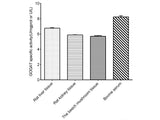 Glutamate Synthase (GOGAT) Activity Assay Kit - MSE Supplies LLC