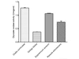 Glycolate Oxidase Activity Assay Kit - MSE Supplies LLC