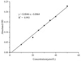 Total Bilirubin (TBIL) Colorimetric Assay Kit - MSE Supplies LLC