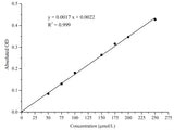 Alcohol Dehydrogenase (ADH) Activity Assay Kit - MSE Supplies LLC