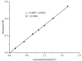 β-Hydroxybutyrate (Ketone Body) Colorimetric Assay Kit - MSE Supplies LLC